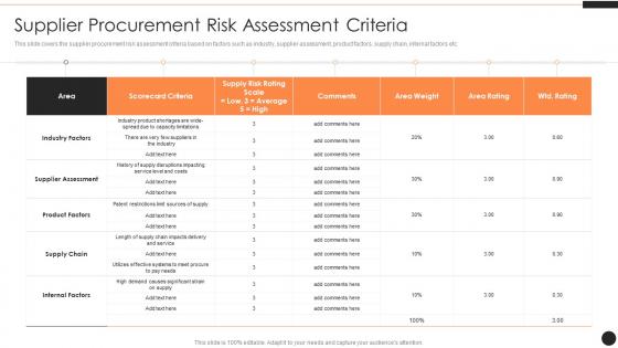 Supplier Procurement Risk Assessment Criteria Ppt Powerpoint Presentation Mockup