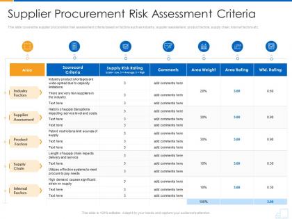 Supplier procurement risk assessment criteria supplier strategy ppt picture