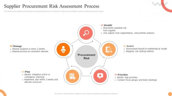 Supplier Procurement Risk Assessment Process