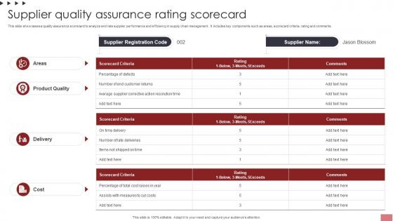 Supplier Quality Assurance Rating Scorecard Ppt File Introduction
