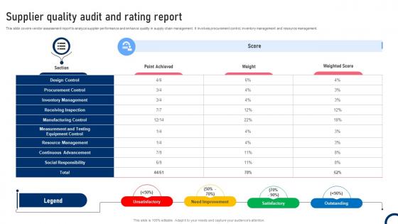 Supplier Quality Audit And Rating Report Quality Improvement Tactics Strategy SS V