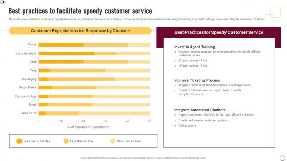 Supplier Quality Management Best Practices To Facilitate Speedy Customer Service Strategy SS V