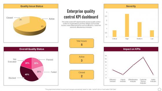 Supplier Quality Management Enterprise Quality Control KPI Dashboard Strategy SS V