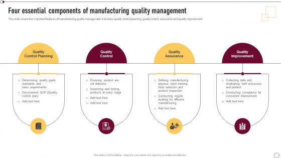 Supplier Quality Management Four Essential Components Of Manufacturing Quality Strategy SS V