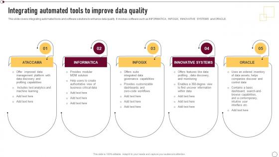 Supplier Quality Management Integrating Automated Tools To Improve Data Quality Strategy SS V