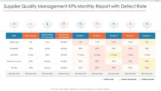 Supplier quality management kpis monthly report with defect rate