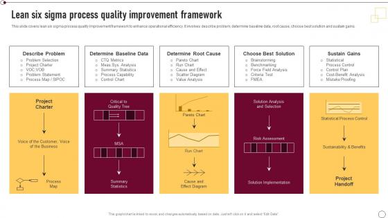 Supplier Quality Management Lean Six Sigma Process Quality Improvement Framework Strategy SS V