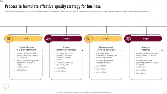 Supplier Quality Management Process To Formulate Effective Quality Strategy For Business Strategy SS V