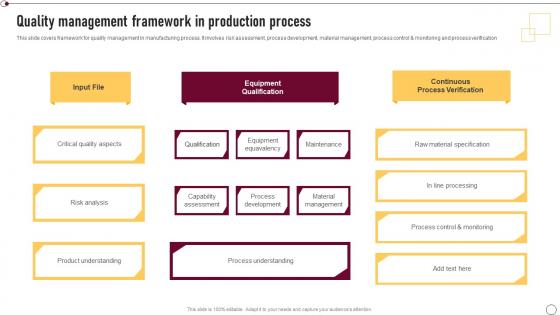 Supplier Quality Management Quality Management Framework In Production Process Strategy SS V