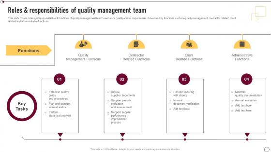 Supplier Quality Management Roles And Responsibilities Of Quality Management Team Strategy SS V