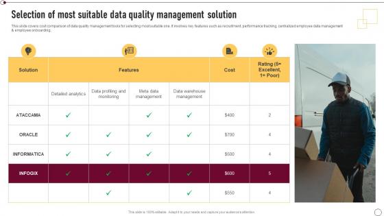 Supplier Quality Management Selection Of Most Suitable Data Quality Management Strategy SS V