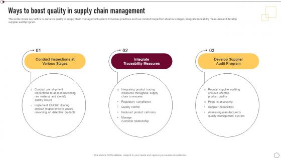 Supplier Quality Management Ways To Boost Quality In Supply Chain Management Strategy SS V