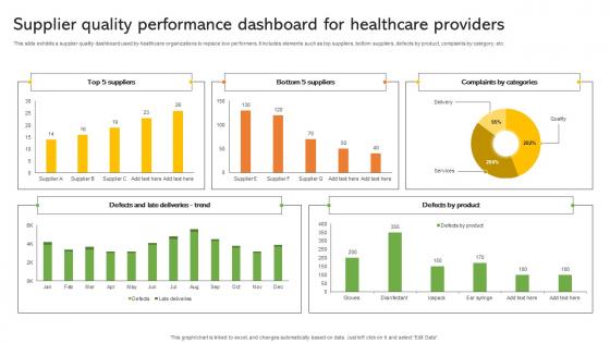 Supplier Quality Performance Dashboard For Healthcare Providers