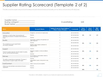 Supplier rating scorecard quality supplier strategy ppt infographics