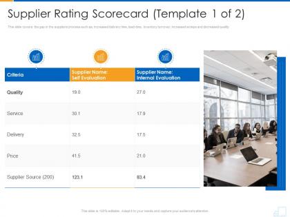 Supplier rating scorecard service supplier strategy ppt file demonstration