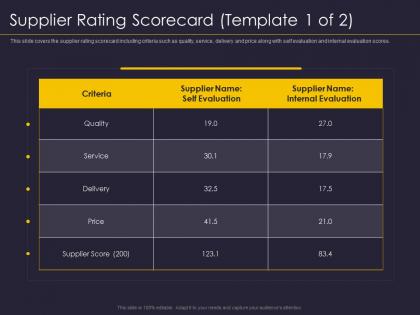Supplier rating scorecard template 1 of 2 supplier relationship management strategy ppt slides