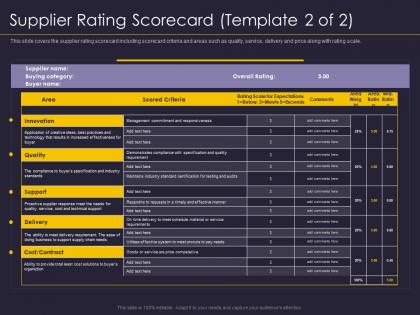 Supplier rating scorecard template 2 of 2 supplier relationship management strategy ppt microsoft
