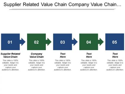 Supplier related value chain company value chain activities cost