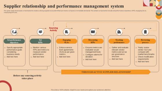 Supplier Relationship And Performance Management System