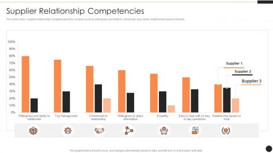 Supplier Relationship Competencies SRM Ppt Powerpoint Presentation Infographics Designs