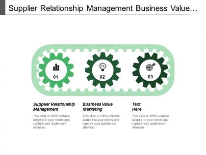 Supplier relationship management business value marketing solution architecture