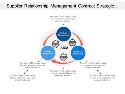 Supplier relationship management contract strategic performance with hands in gear image