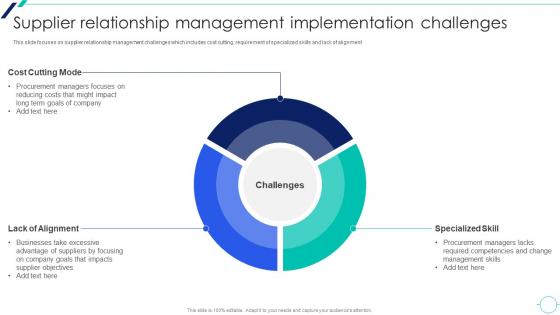 Supplier Relationship Management Introduction Supplier Relationship Management Implementation Challenges