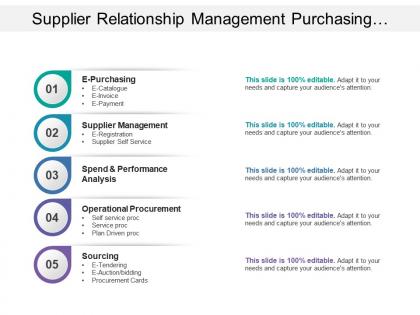 Supplier relationship management purchasing sourcing management