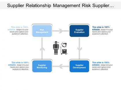 Supplier relationship management risk supplier monitoring development