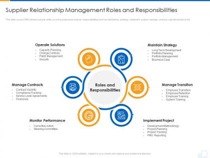 Supplier relationship management roles and responsibilities supplier strategy