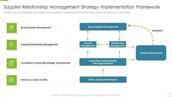 Supplier relationship management strategy implementation key strategies to build an effective