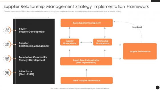 Supplier Relationship Management Strategy Ppt Designs
