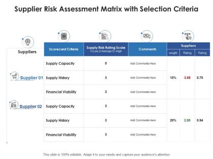 Supplier risk assessment matrix with selection criteria