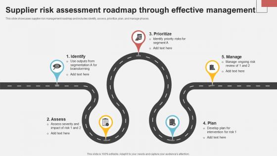 Supplier Risk Assessment Roadmap Through Effective Management