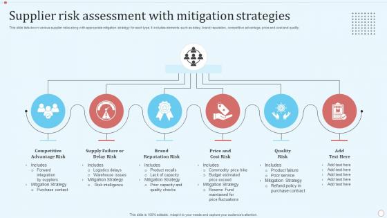 Supplier Risk Assessment With Mitigation Strategies