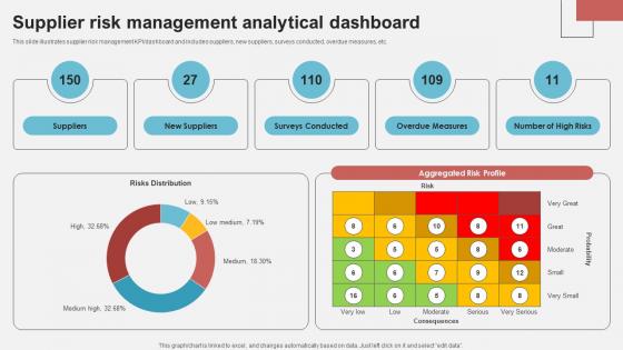 Supplier Risk Management Analytical Dashboard
