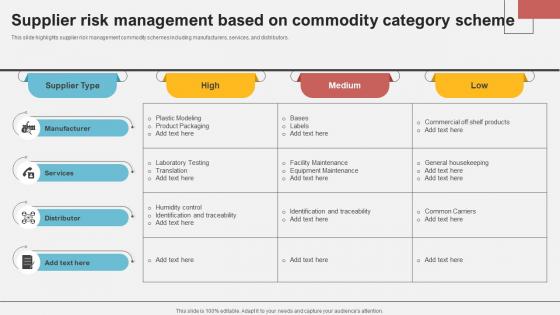 Supplier Risk Management Based On Commodity Category Scheme