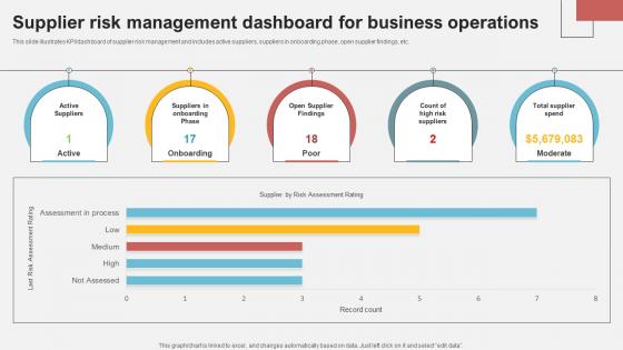 Supplier Risk Management Dashboard For Business Operations