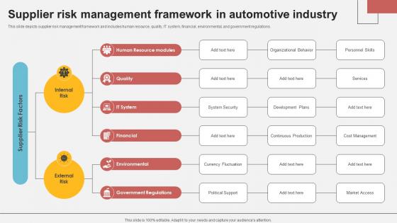 Supplier Risk Management Framework In Automotive Industry