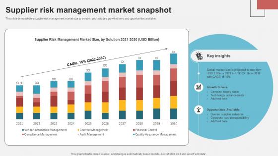 Supplier Risk Management Market Snapshot