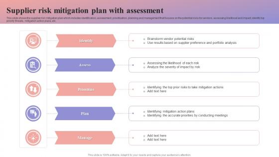 Supplier Risk Mitigation Plan With Assessment
