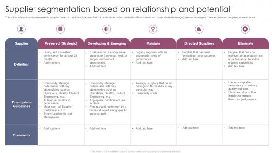 Supplier Segmentation Based On Relationship And Potential