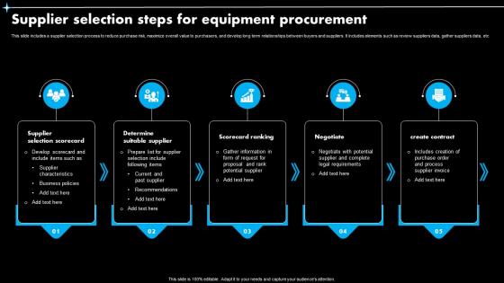 Supplier Selection Steps For Equipment Procurement