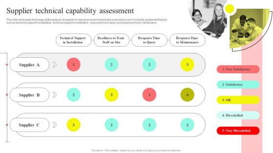 Supplier Technical Capability Assessment Supplier Performance Assessmentand