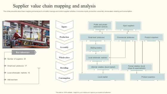 Supplier Value Chain Mapping And Analysis