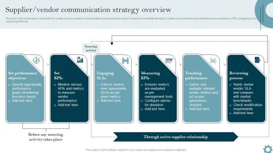 Supplier Vendor Communication Organizational Communication Strategy To Improve