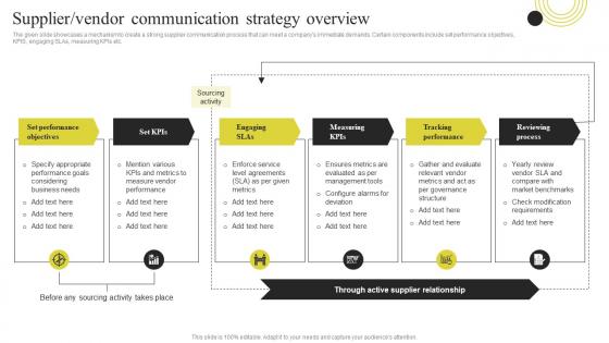 Supplier Vendor Communication Strategy Overview Components Of Effective Corporate Communication