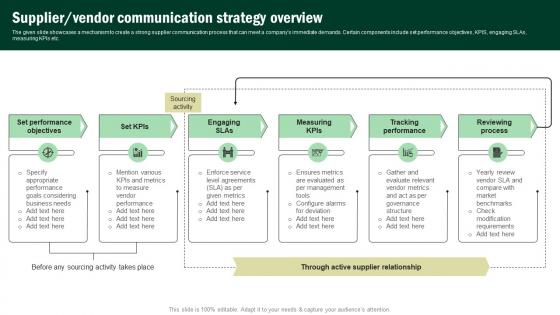 Supplier Vendor Communication Strategy Overview Developing Corporate Communication Strategy Plan
