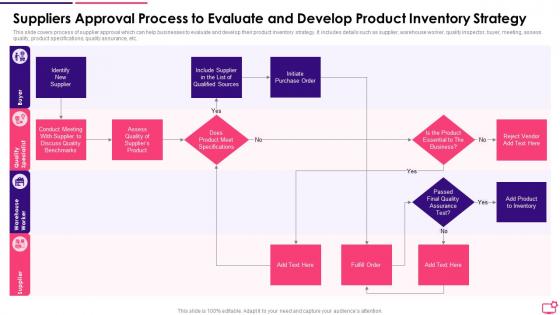 Suppliers Approval Process To Evaluate And Develop Product Inventory Strategy