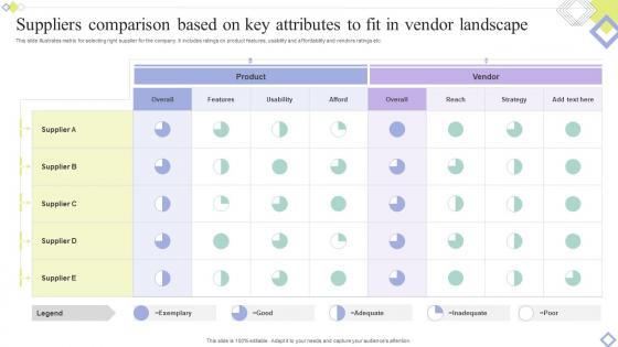 Suppliers Comparison Based On Key Attributes To Fit In Vendor Landscape